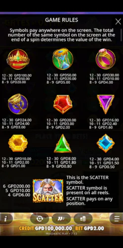 Gates of Olympus slots play